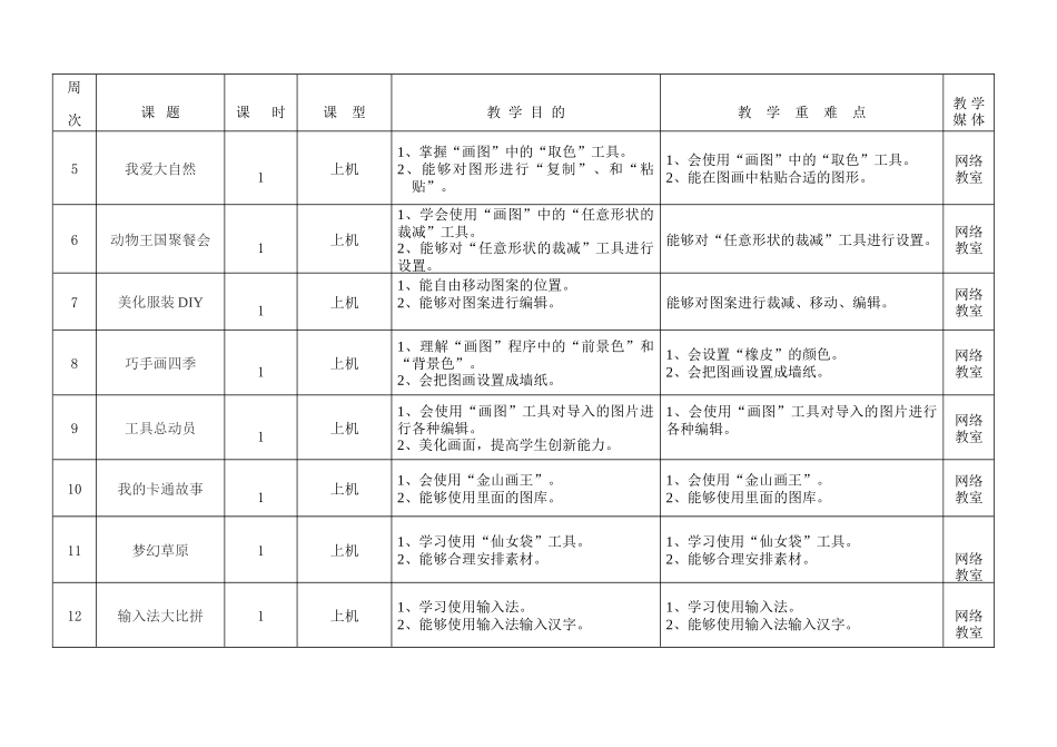 三年级下学期信息技术学科教学计划_第2页