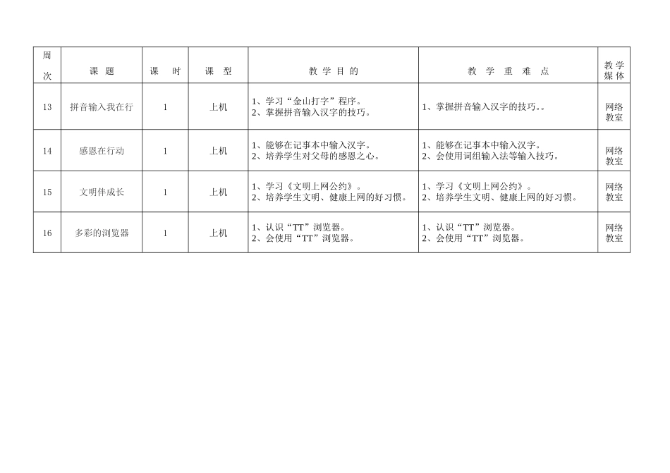 三年级下学期信息技术学科教学计划_第3页