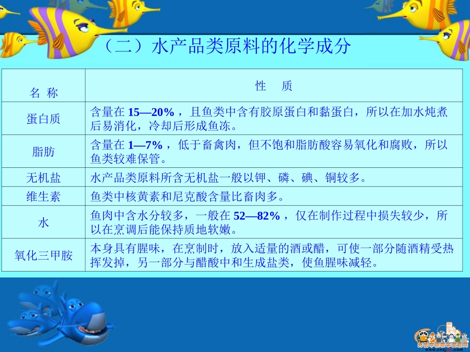 原料知识——水产品类_第2页