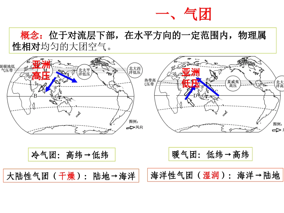常见天气系统（2014秋季实验班）_第3页