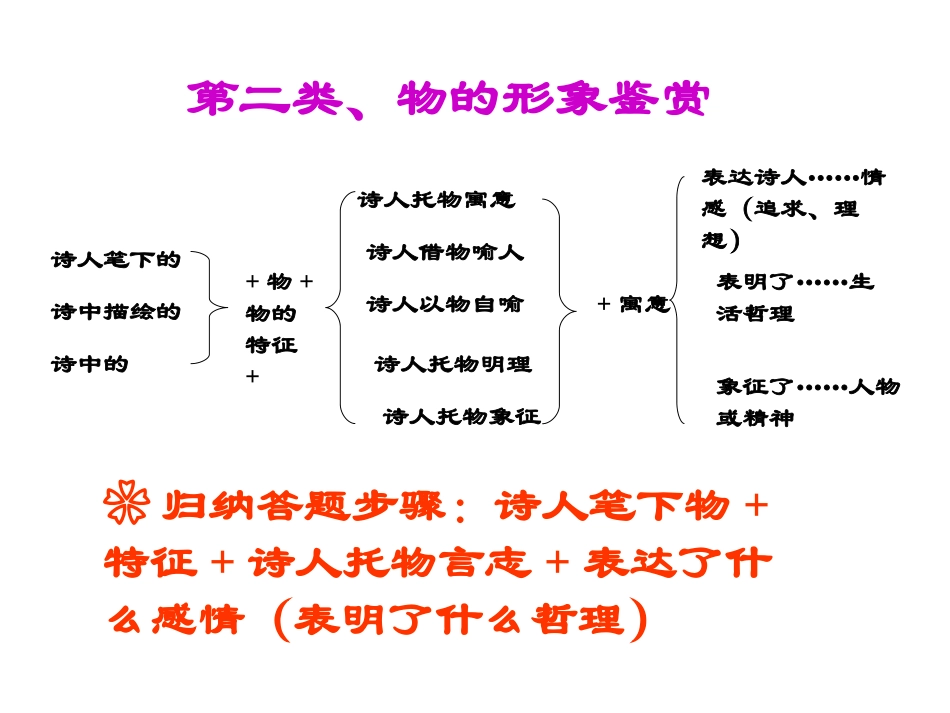 诗歌鉴赏【2】_第2页