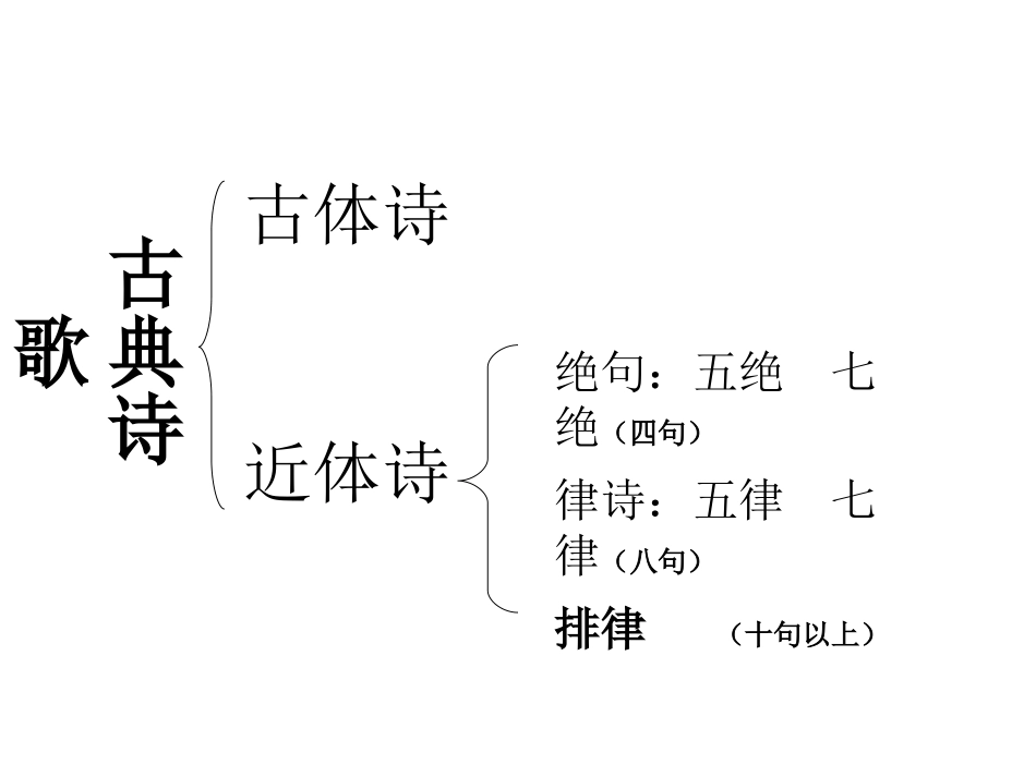 诗歌的押韵、平仄_第2页