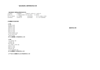 2017年最新注册一级结构工程师基础考试大纲