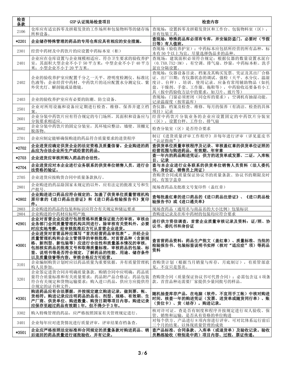 药品批发企业GSP认证现场检查项目和检查方法_第3页