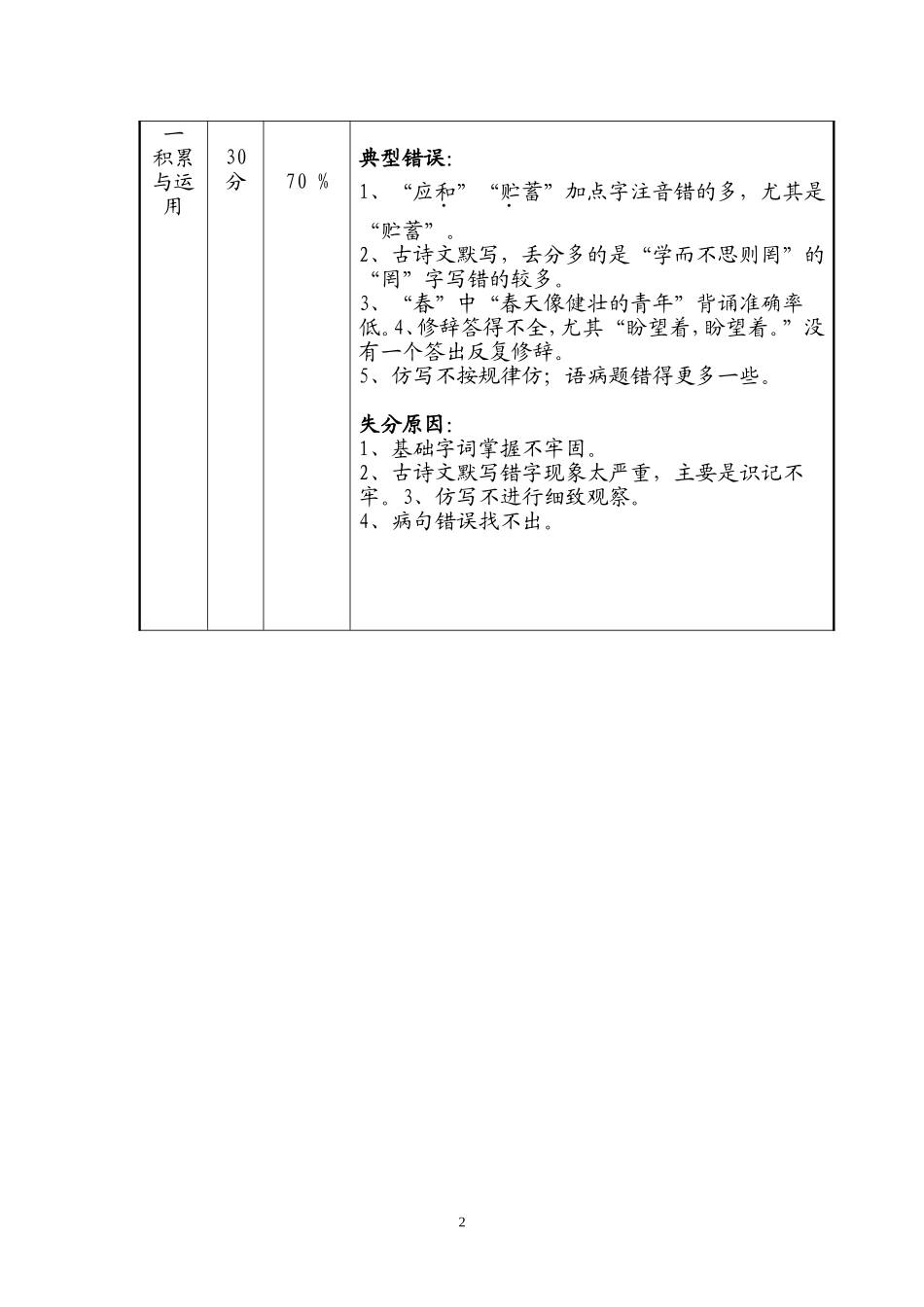 2014-2015上七语质量分析_第2页