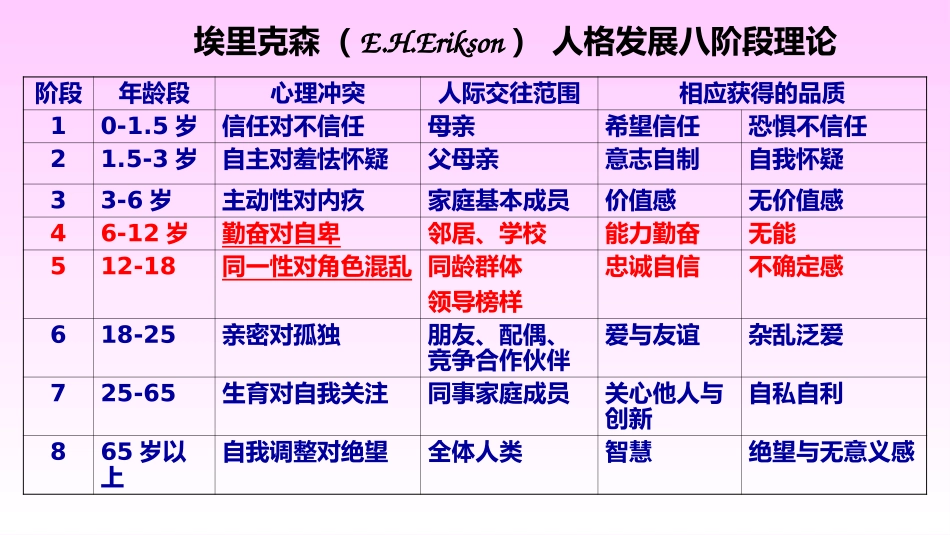 中小学心理团辅在班级管理中的应用_第3页