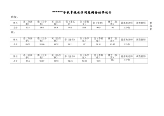 学校常规教学问卷调查表[1]