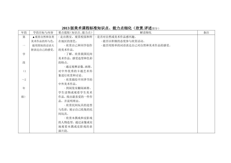 2013版美术课程标准知识1_第1页