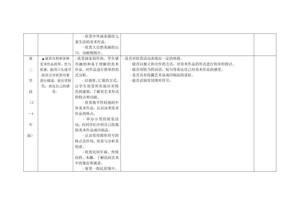 2013版美术课程标准知识1_第2页