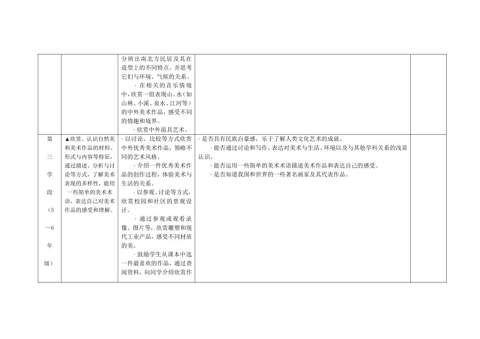 2013版美术课程标准知识1_第3页