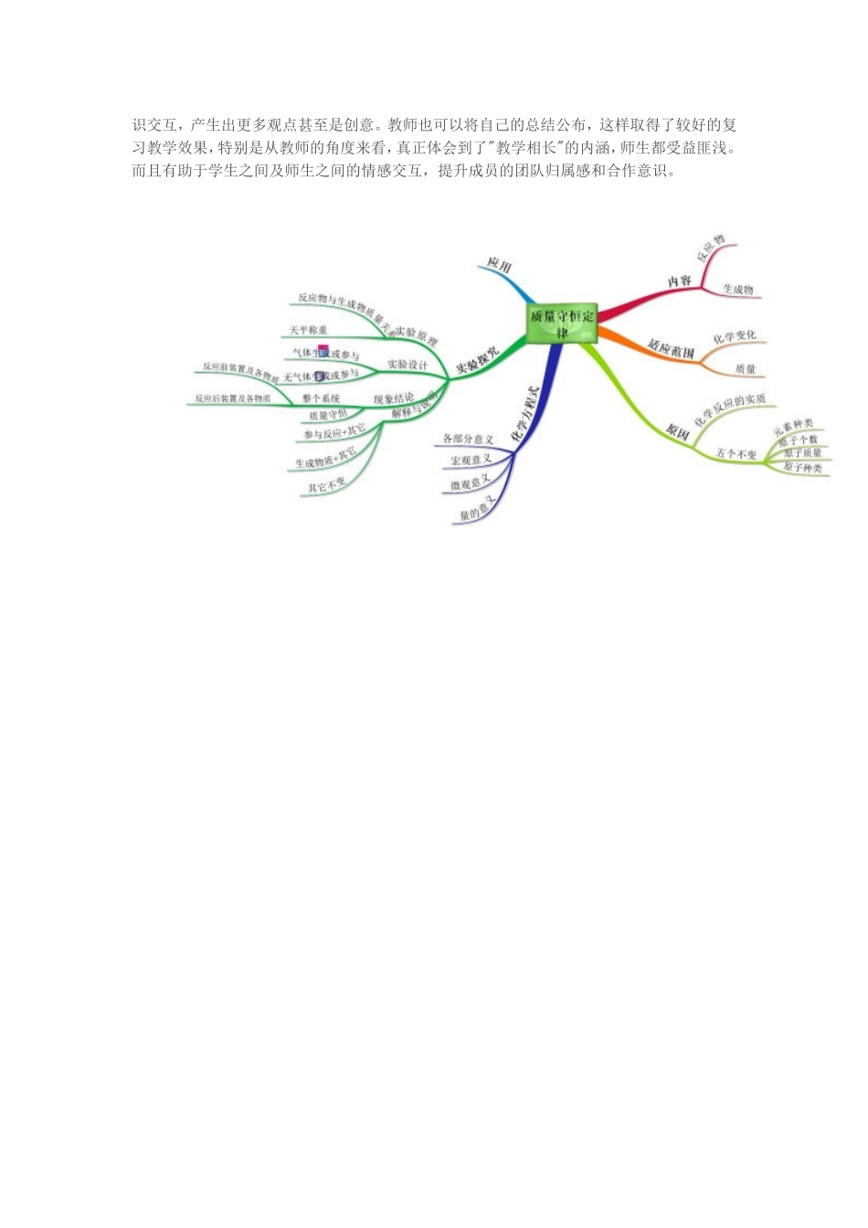 思维导图在课堂教学中的运用_第2页