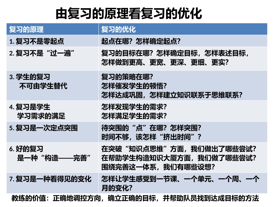 由复习的远离看复习的优化_第1页