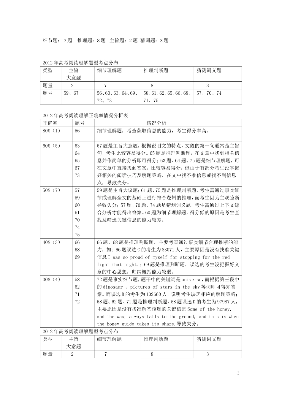 2013年阅读质量分析_第3页