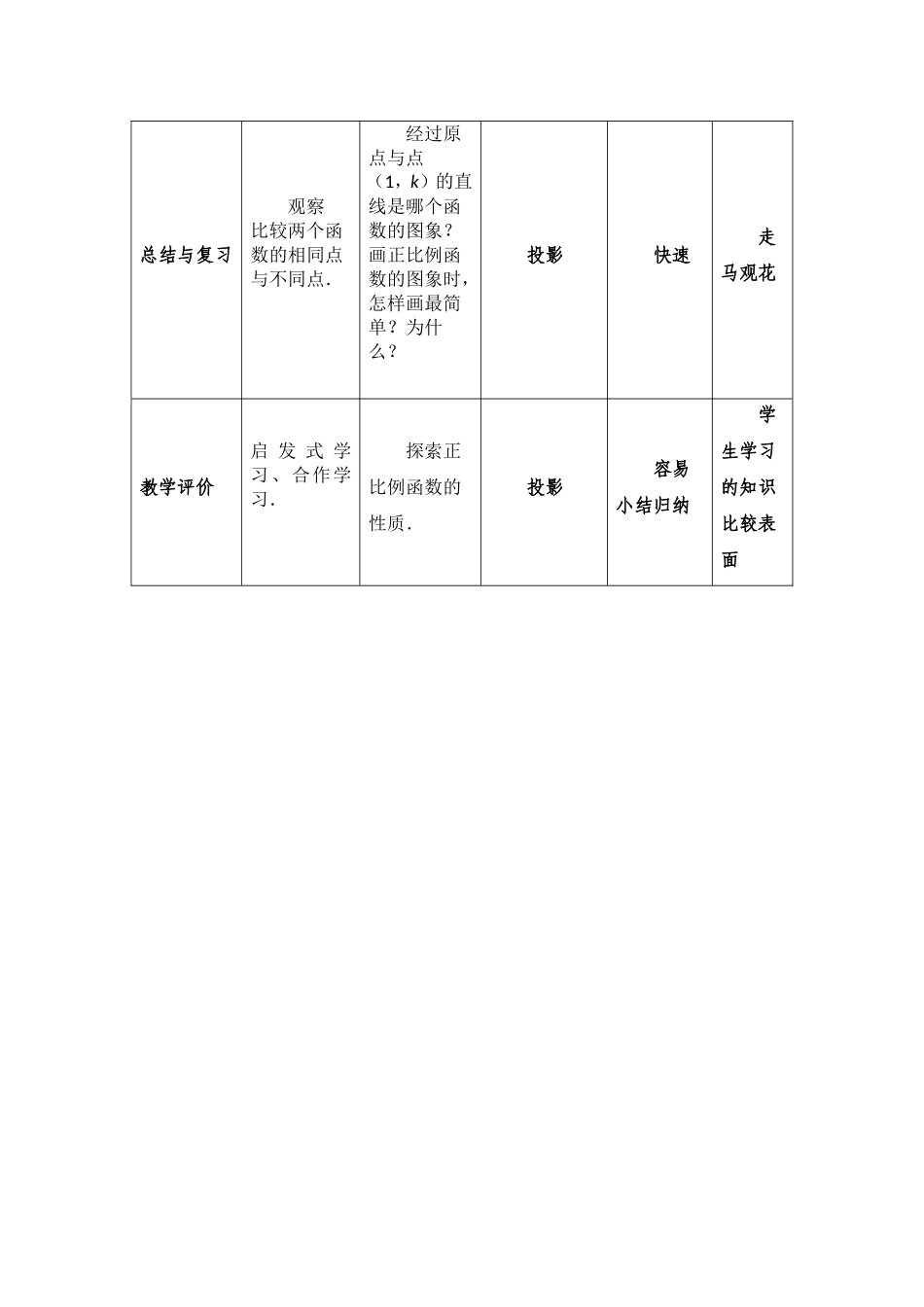正比例函数教学设计蔡玉信_第3页