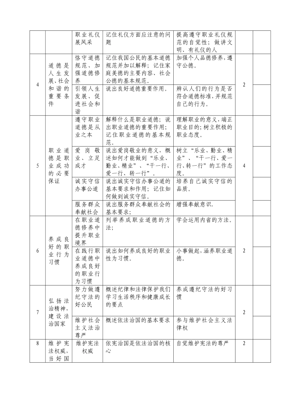 《职业道德与法律》课程标准_第3页
