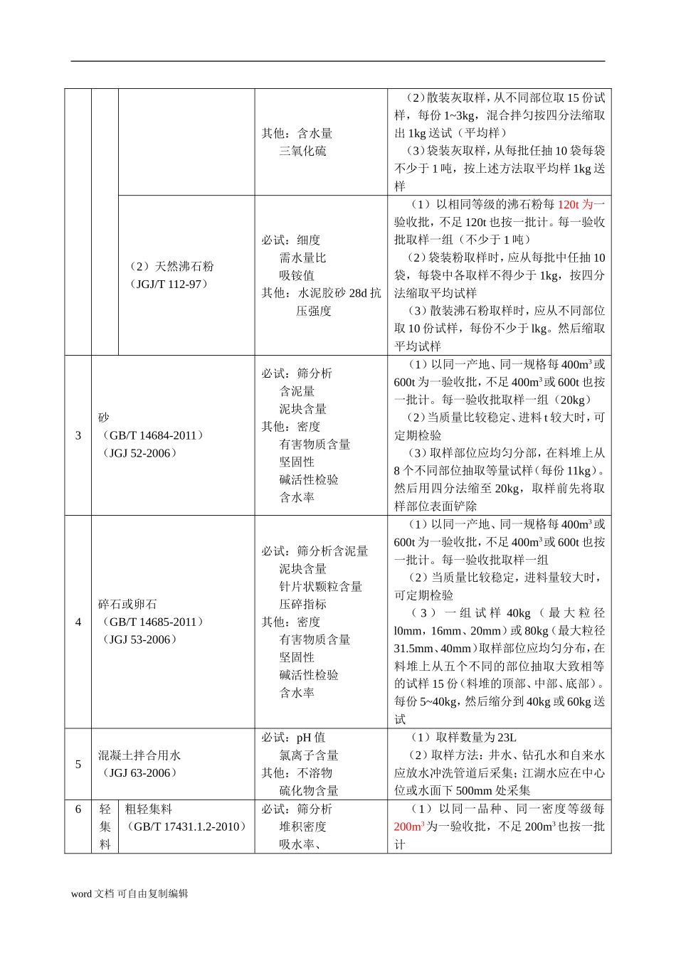2017年材料见证取样规范_第2页