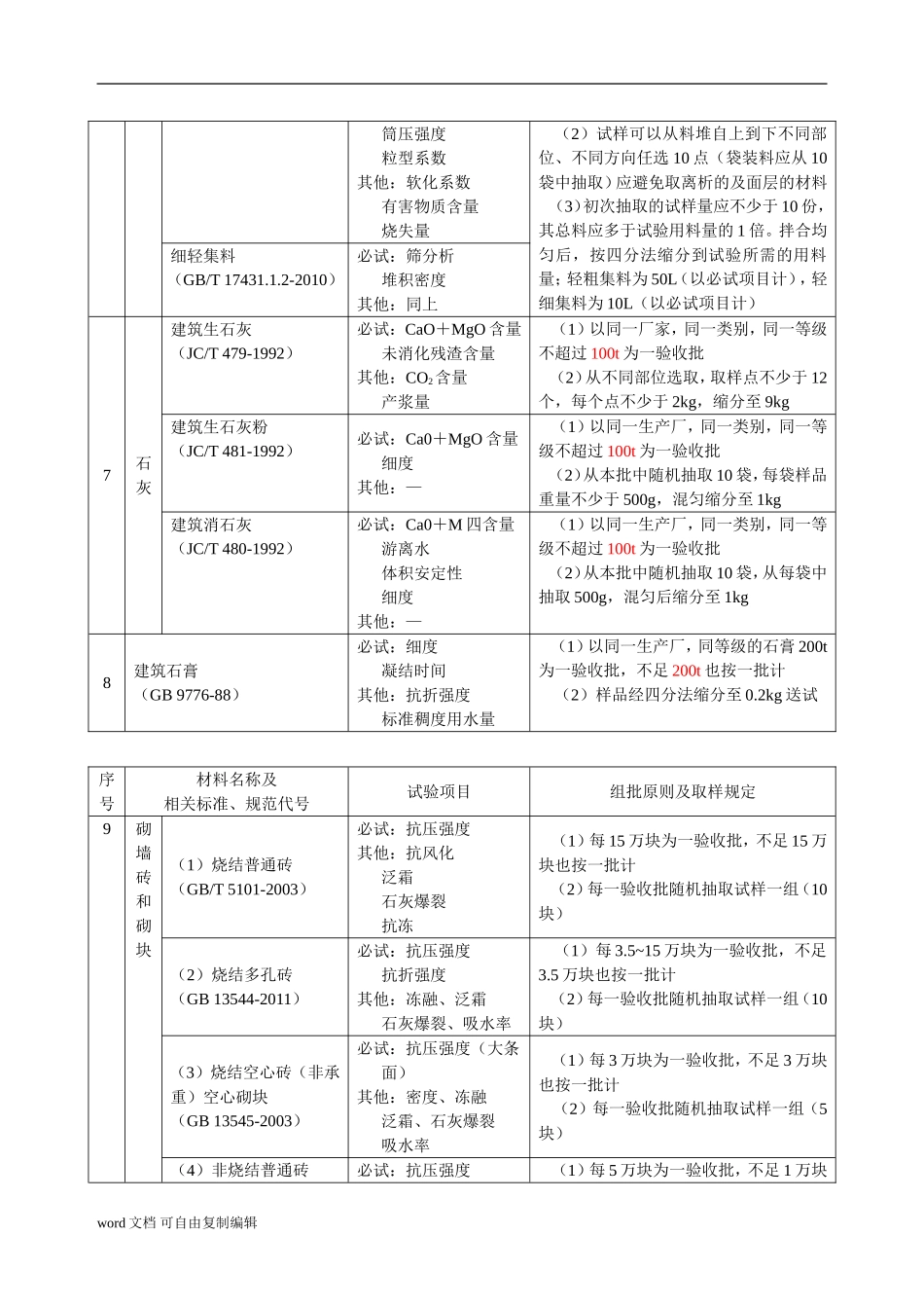 2017年材料见证取样规范_第3页