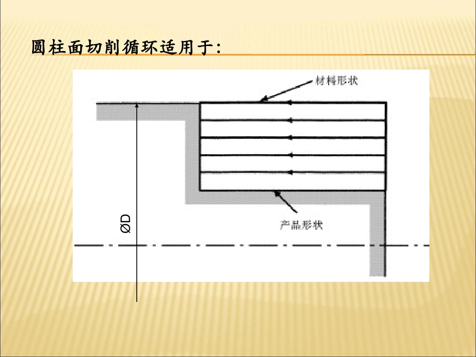 内外圆柱切削循环指令_第2页
