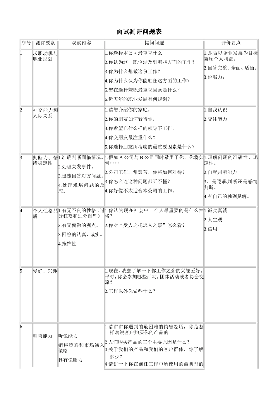招聘人员面试评估表_第2页