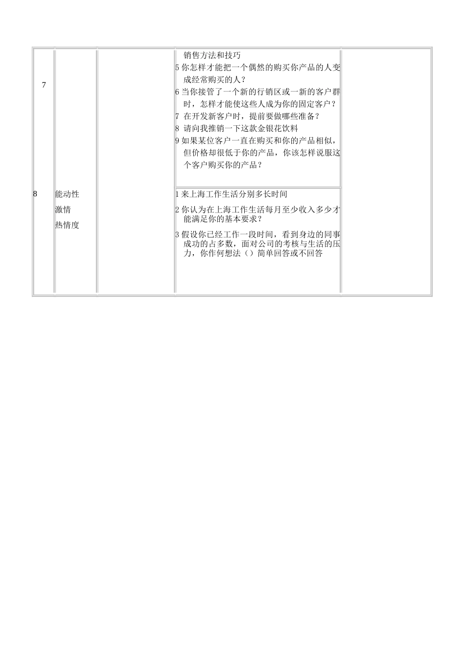 招聘人员面试评估表_第3页