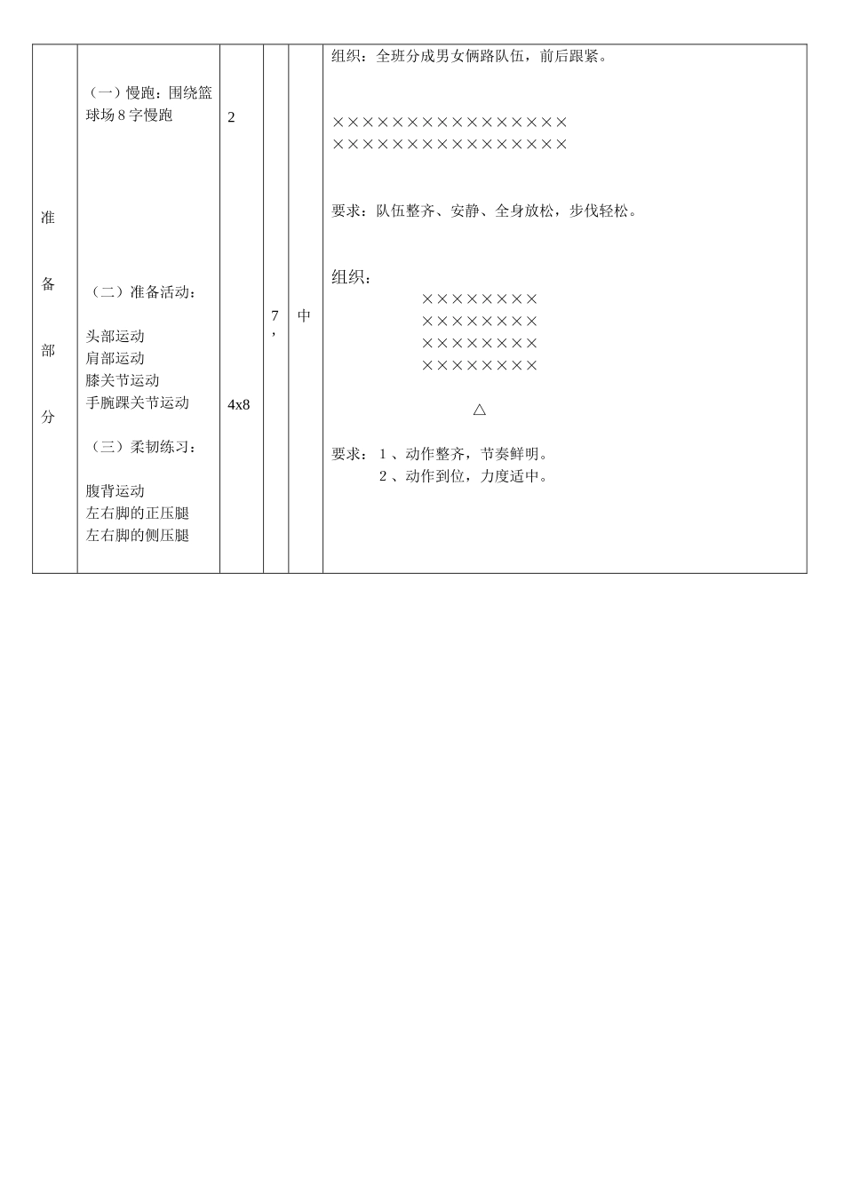 学生分组自由式身体素质训练教案_第2页