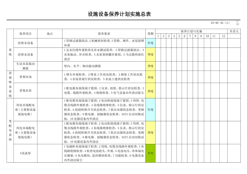 2016年酒店设备保养计划实施总表_第1页