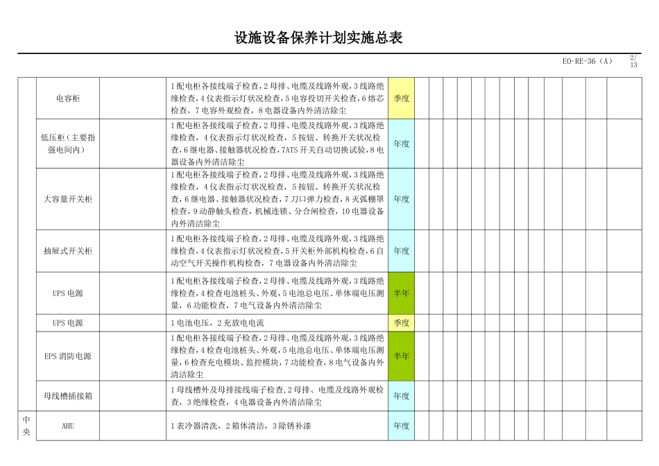 2016年酒店设备保养计划实施总表_第2页