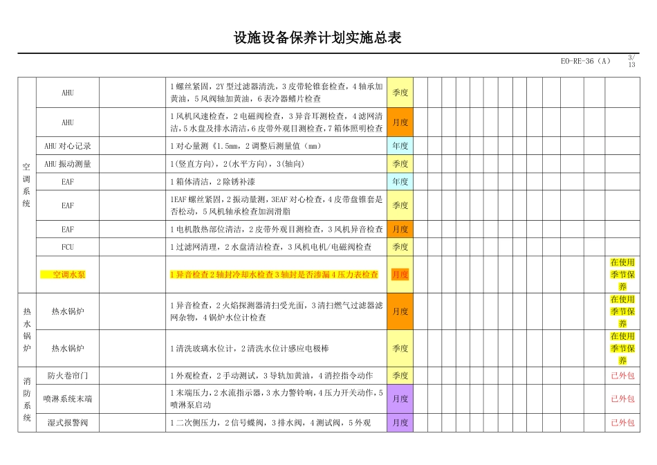 2016年酒店设备保养计划实施总表_第3页