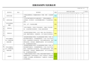 2016年酒店设备保养计划实施总表