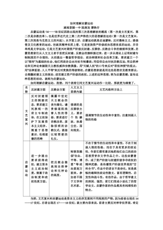 如何理解启蒙运动《寄中学生报》