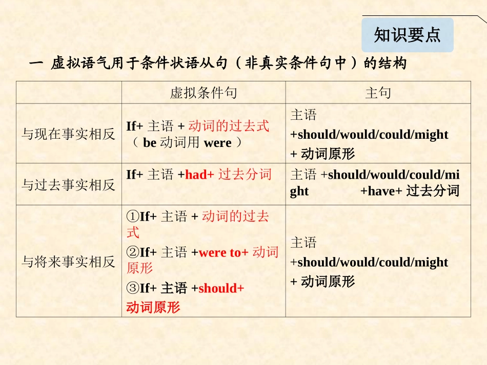 虚拟语气13届_第3页