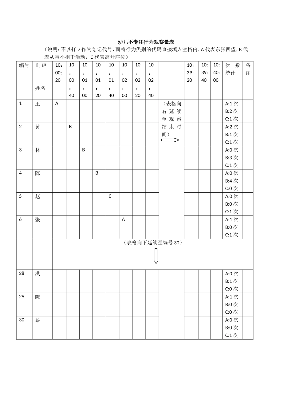 幼儿不专注行为观察量表_第1页