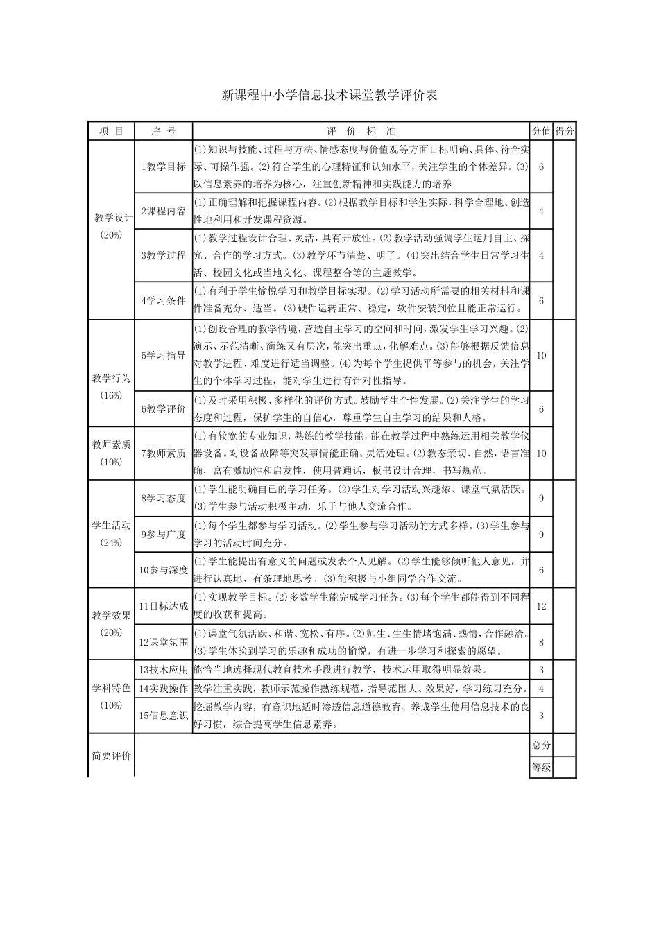 新课程中小学信息技术课堂教学评价表_第1页