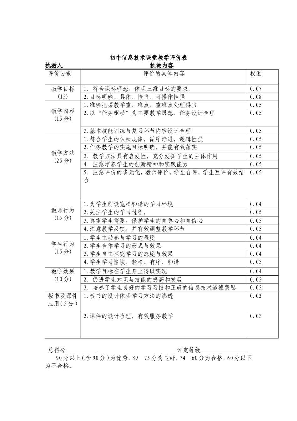 新课程中小学信息技术课堂教学评价表_第2页