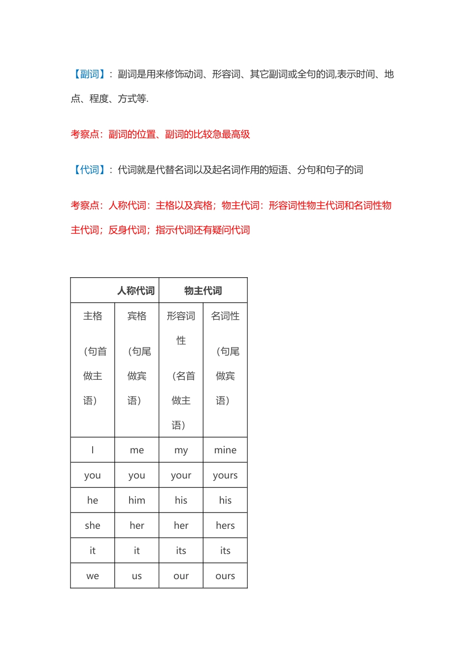 英语语法是分类的_第2页