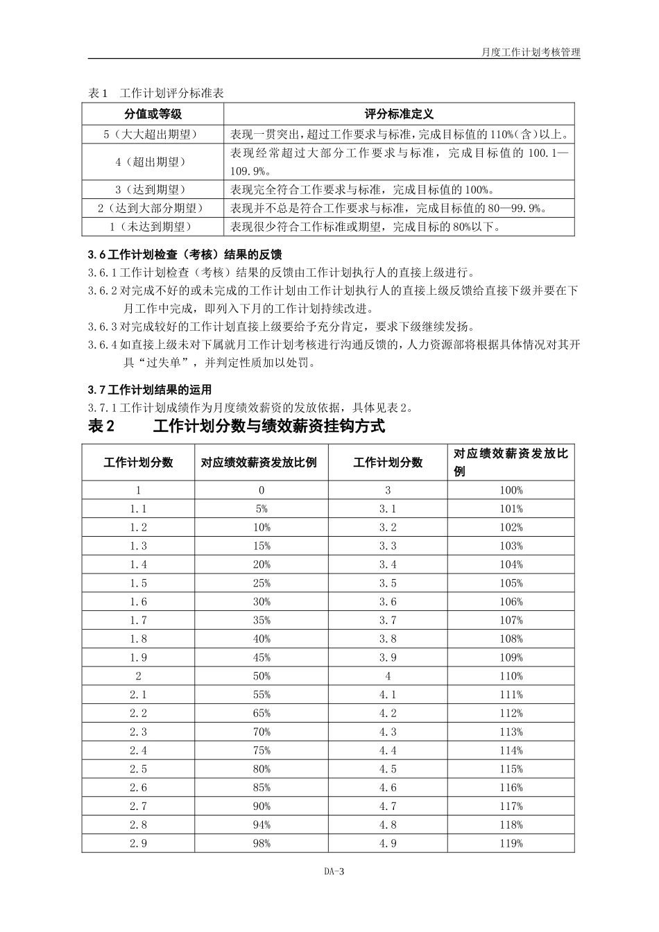 月度工作计划考核办法_第3页