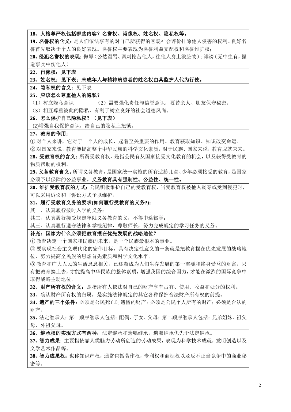 八下必背知识点_第2页