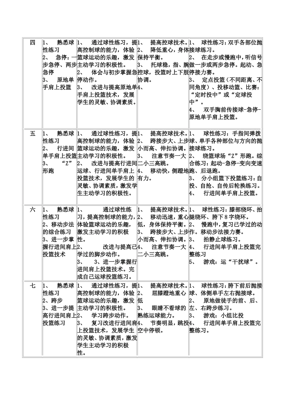 篮球技能训练教案MicrosoftWord文档_第2页