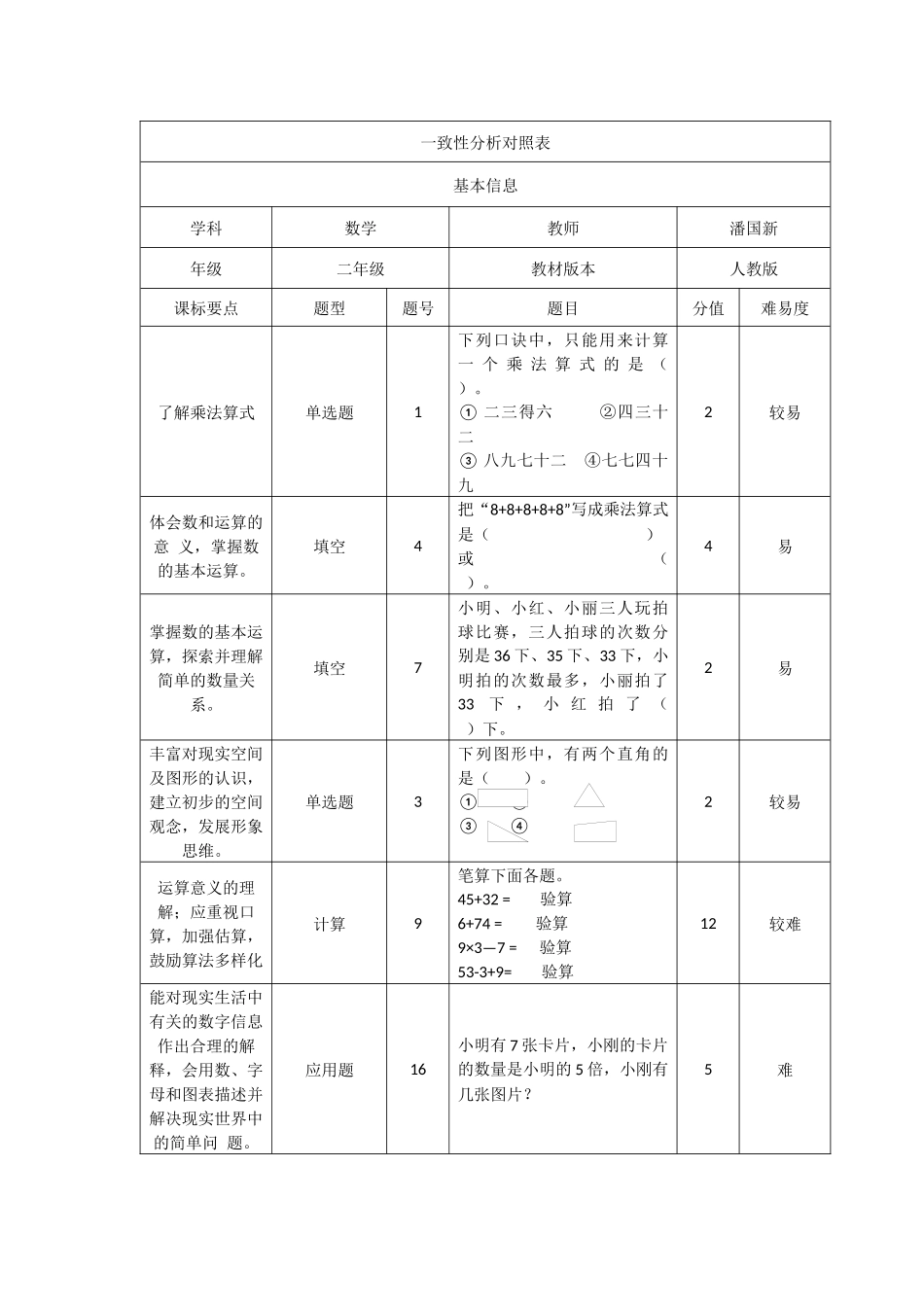 一致性分析对照表_第1页