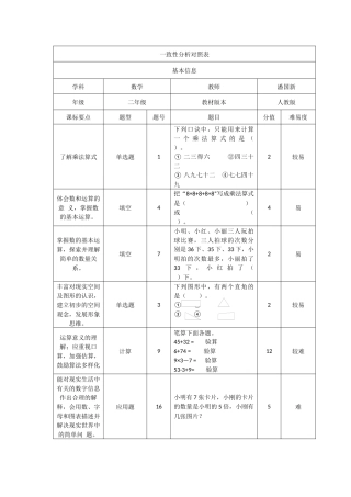 一致性分析对照表