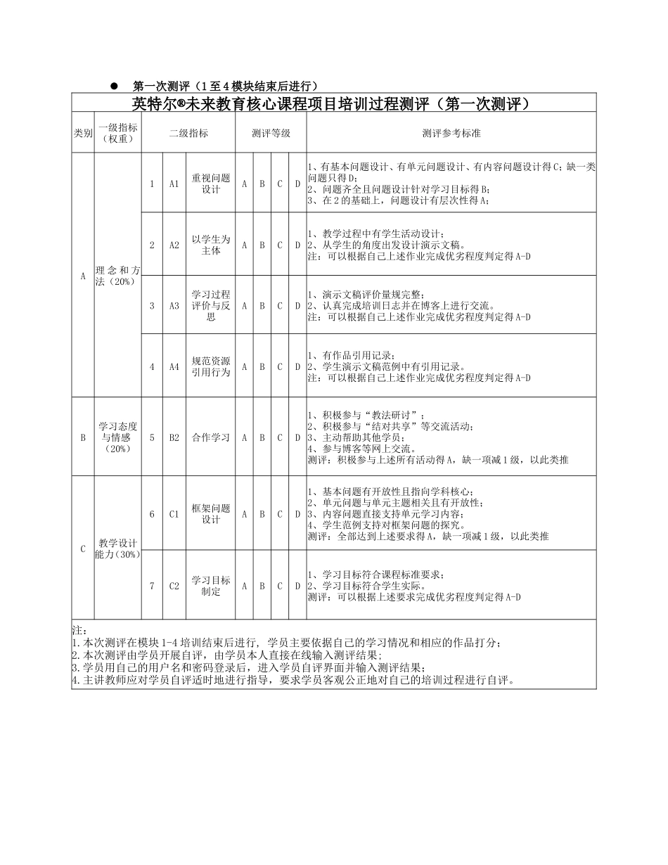 在线测评体系使用说明_第2页