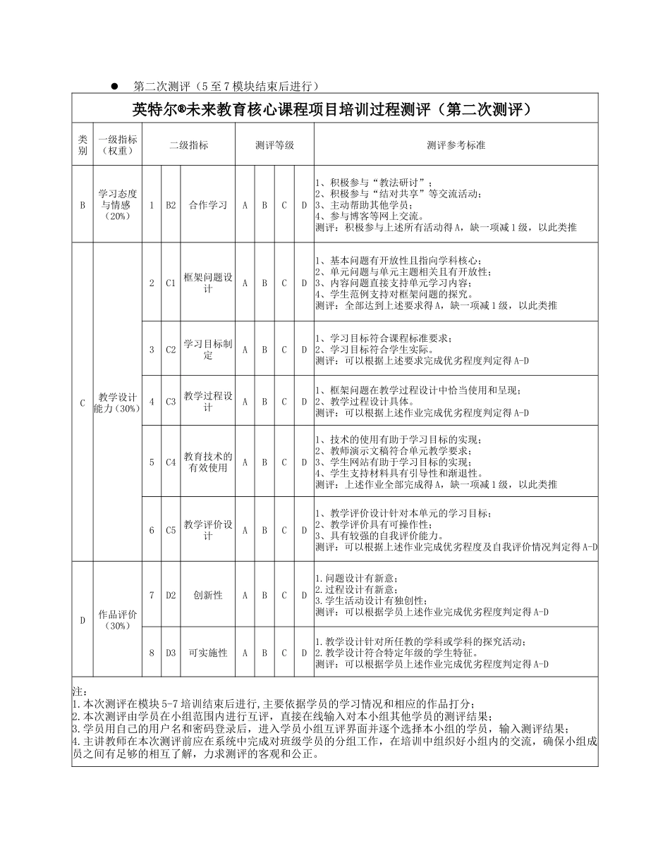 在线测评体系使用说明_第3页