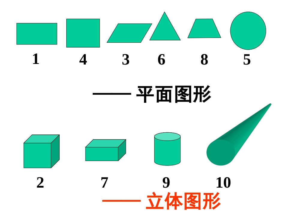长方体和正方体的认识1_第2页