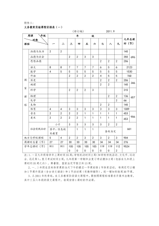 义务教育实验课程安排表（一）