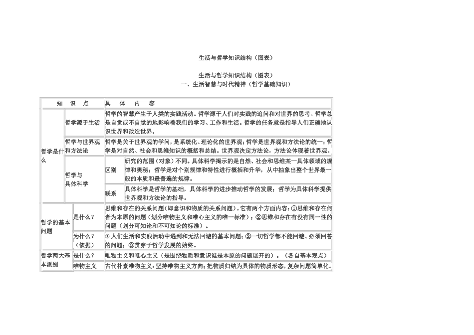 生活与哲学知识结构_第1页