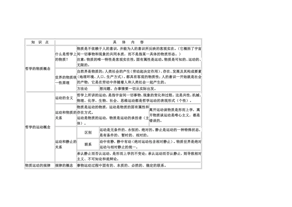 生活与哲学知识结构_第3页