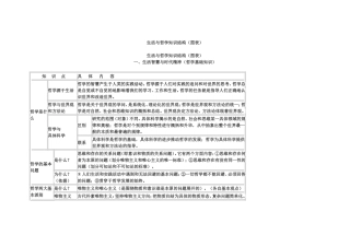 生活与哲学知识结构
