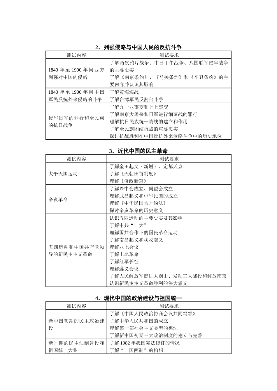 2014年江苏省普通高中学业水平测试_第2页