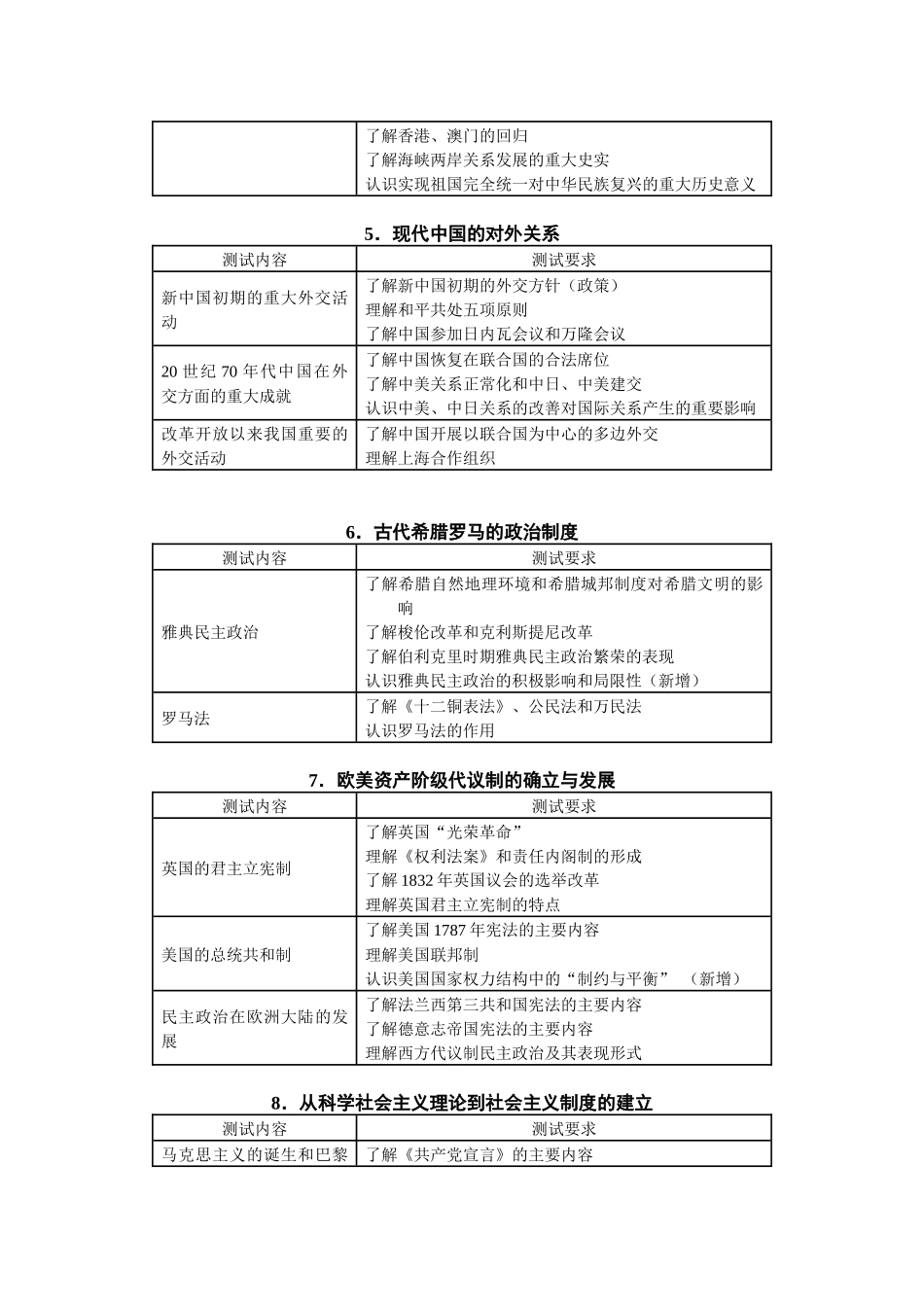 2014年江苏省普通高中学业水平测试_第3页