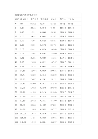 饱和水蒸汽比热容对照表